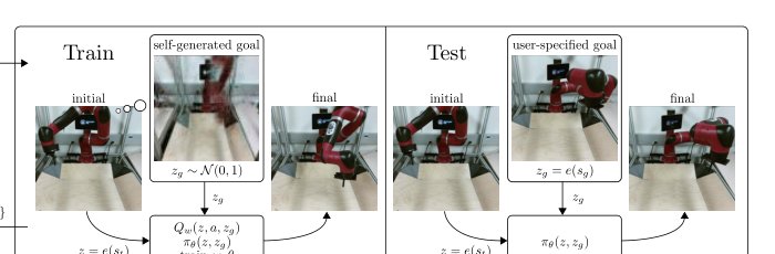 Visual Reinforcement Learning with Imagined Goals Figure 1
