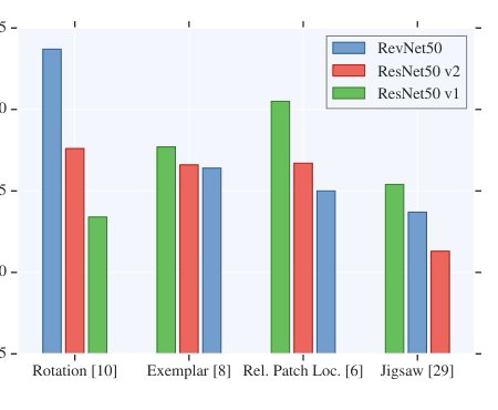 Revisiting Self-Supervised Visual Representation Learning Figure 1