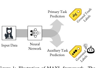 Self-Supervised Generalisation with Meta Auxiliary Learning Figure 1
