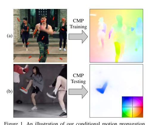 Self-Supervised Learning via Conditional Motion Propagation Figure 1
