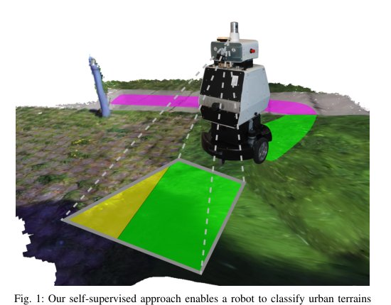 Self-Supervised Visual Terrain Classification from Unsupervised Acoustic Feature Learning Figure 1