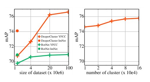 Unsupervised Pre-Training of Image Features on Non-Curated Data Figure 1