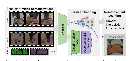 Adversarial Skill Networks: Unsupervised Robot Skill Learning from Video Figure 1