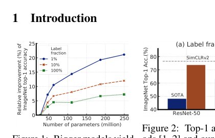 Big Self-Supervised Models are Strong Semi-Supervised Learners Figure 1