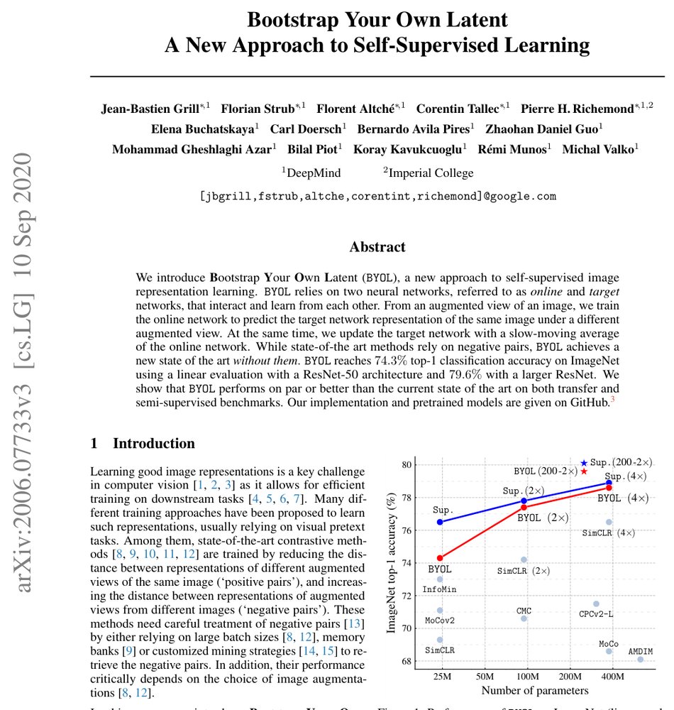 Bootstrap Your Own Latent: A New Approach to Self-Supervised Learning Figure 1