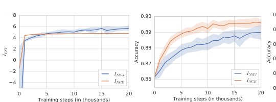 On Mutual Information Maximization for Representation Learning Figure 1