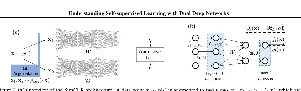 Understanding Self-supervised Learning with Dual Deep Networks Figure 1