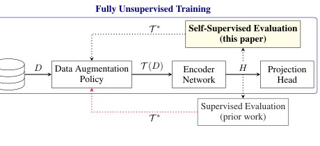 SelfAugment: Automatic Augmentation Policies for Self-Supervised Learning Figure 1