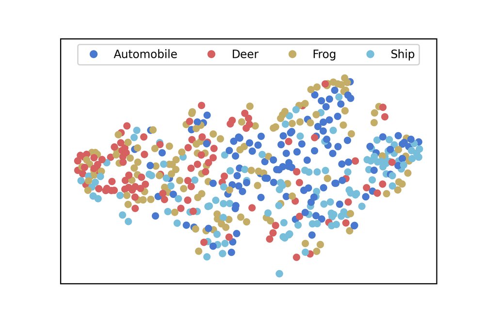 Towards the Generalization of Contrastive Self-Supervised Learning Figure 1