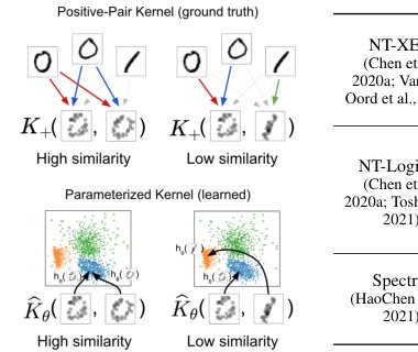 Can Pretext-Based Self-Supervised Learning Be Boosted by Downstream Data? A Theoretical Analysis Figure 1