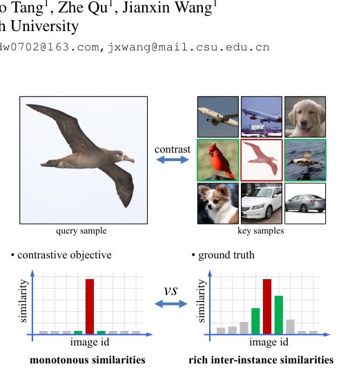 Inter-Instance Similarity Modeling for Contrastive Learning Figure 1