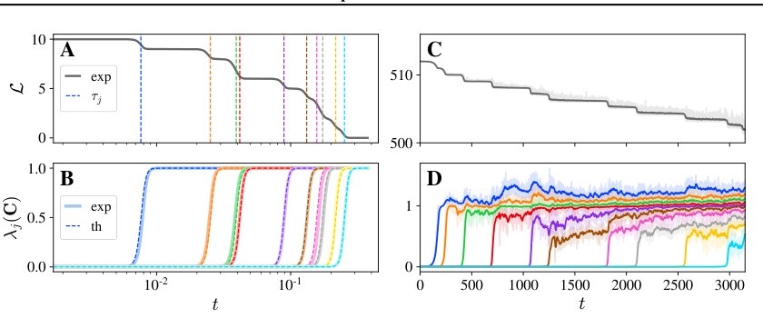 On the Stepwise Nature of Self-Supervised Learning Figure 1