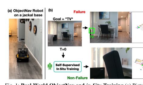 Self-Supervised Object Goal Navigation with In-Situ Finetuning Figure 1