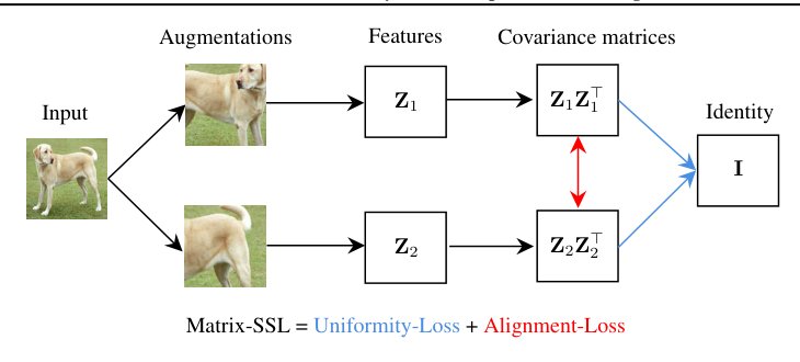 Matrix Information Theory for Self-Supervised Learning Figure 1