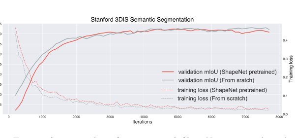 PointContrast: Unsupervised Pre-training for 3D Point Cloud Figure 1