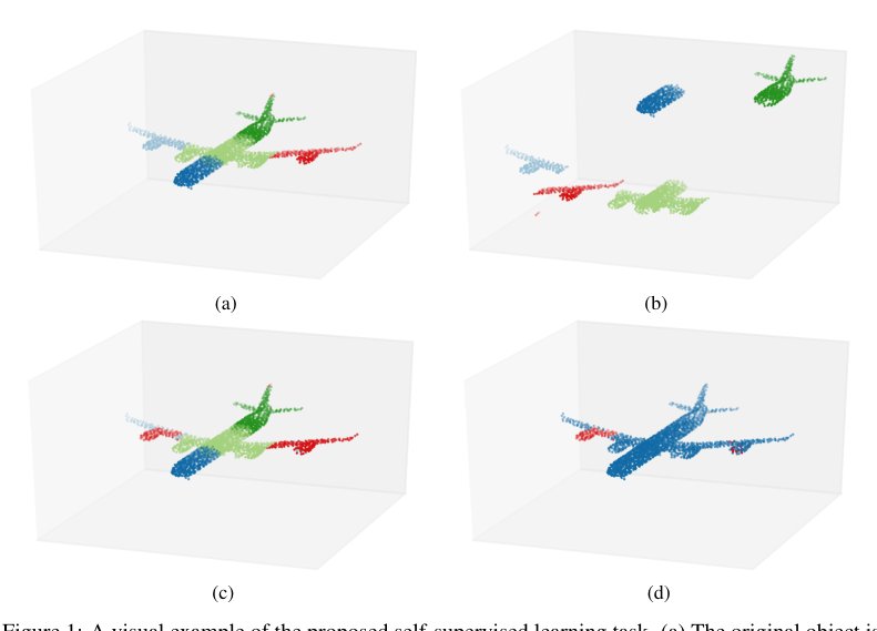 Self-Supervised Deep Learning on Point Clouds by Reconstructing Space Figure 1