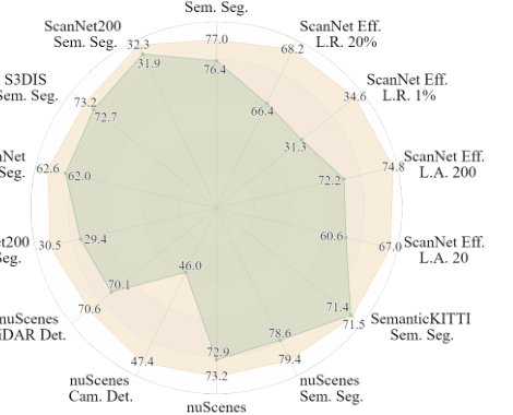 UniPAD: A Universal Pre-training Paradigm for Autonomous Driving Figure 1