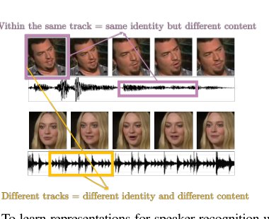 Disentangled Speech Embeddings using Cross-modal Self-supervision Figure 1