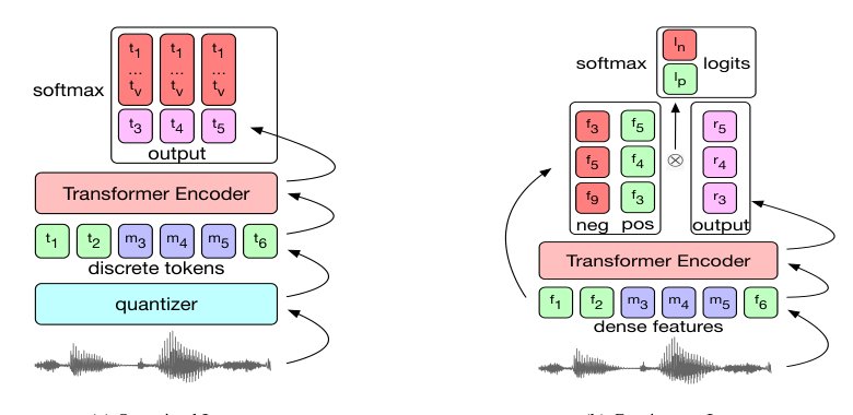 Effectiveness of Self-supervised Pre-training for Speech Recognition Figure 1