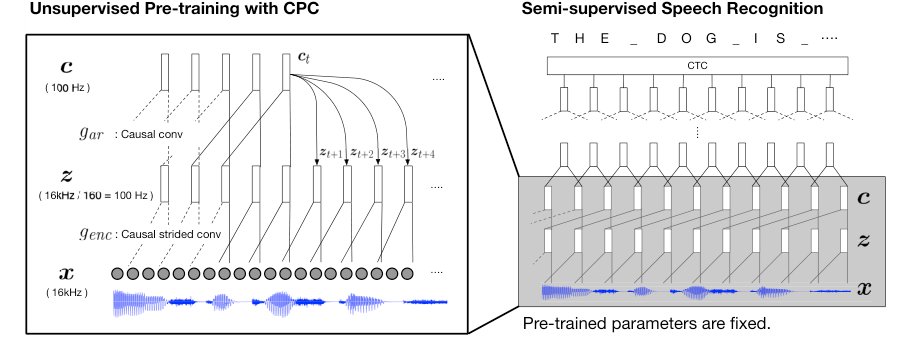 Learning Robust and Multilingual Speech Representations Figure 1
