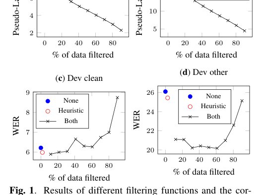 Self-Training for End-to-End Speech Recognition Figure 1