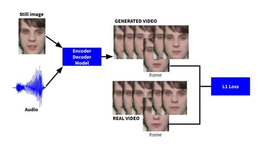Visually Guided Self Supervised Learning of Speech Representations Figure 1