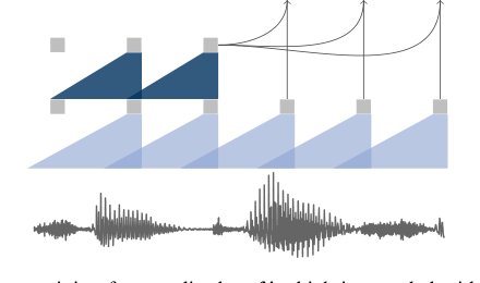 wav2vec: Unsupervised Pre-Training for Speech Recognition Figure 1
