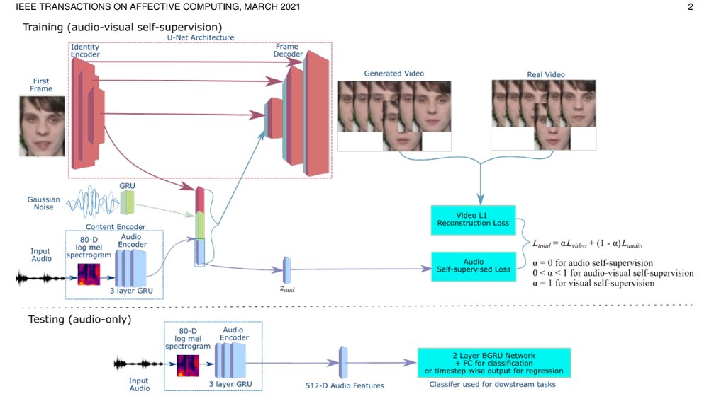 Does Visual Self-Supervision Improve Learning of Speech Representations? Figure 1