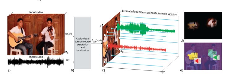 The Sound of Pixels Figure 1