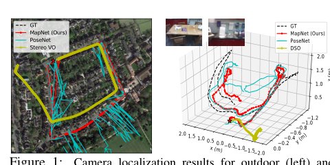 Geometry-Aware Learning of Maps for Camera Localization Figure 1