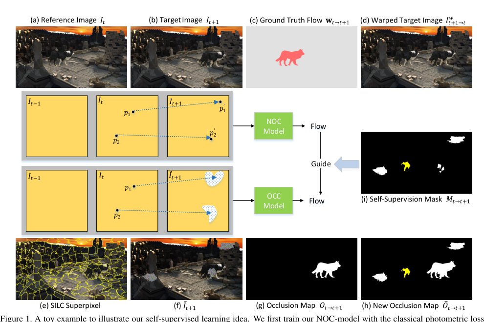 SelFlow: Self-Supervised Learning of Optical Flow Figure 1