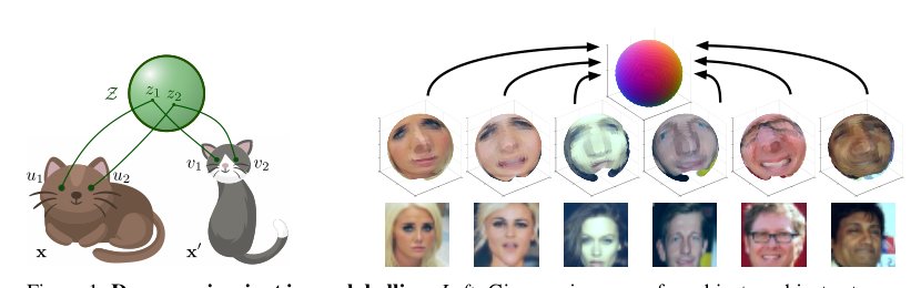 Unsupervised learning of object frames by dense equivariant image labelling Figure 1