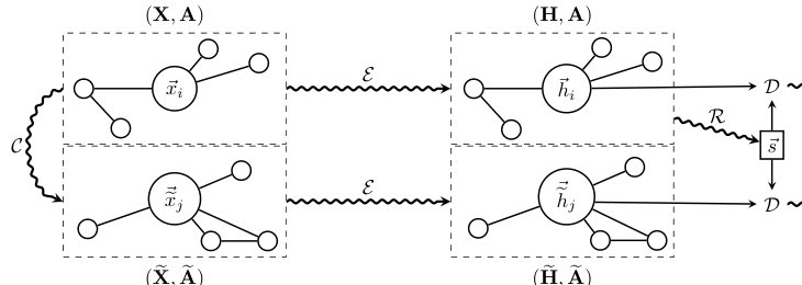Deep Graph Infomax Figure 1