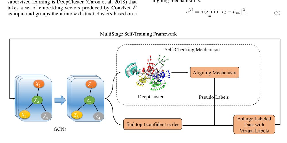 Multi-Stage Self-Supervised Learning for Graph Convolutional Networks on Graphs with Few Labels Figure 1