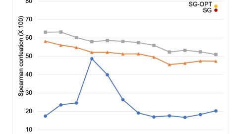 Self-Guided Contrastive Learning for BERT Sentence Representations Figure 1