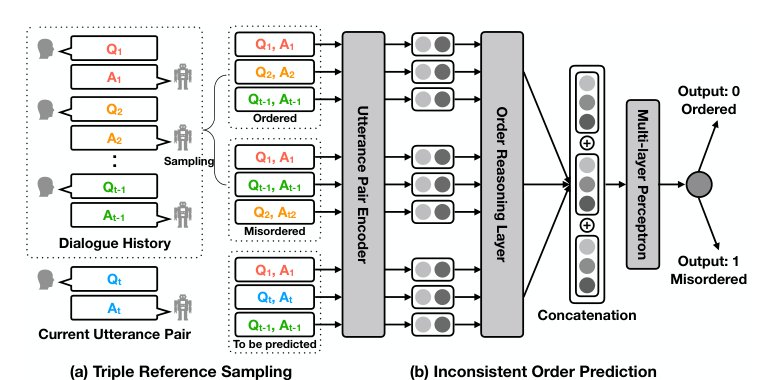 Self-Supervised Dialogue Learning Figure 1