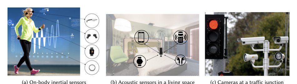 ColloSSL: Collaborative Self-Supervised Learning for Human Activity Recognition Figure 1