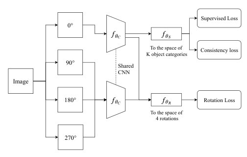 Countering Noisy Labels By Learning From Auxiliary Clean Labels Figure 1