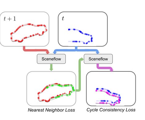 Just Go with the Flow: Self-Supervised Scene Flow Estimation Figure 1