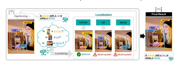 Learning to Generate Grounded Image Captions without Localization Supervision Figure 1