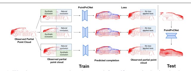 Self-Supervised Point Cloud Completion via Inpainting Figure 1