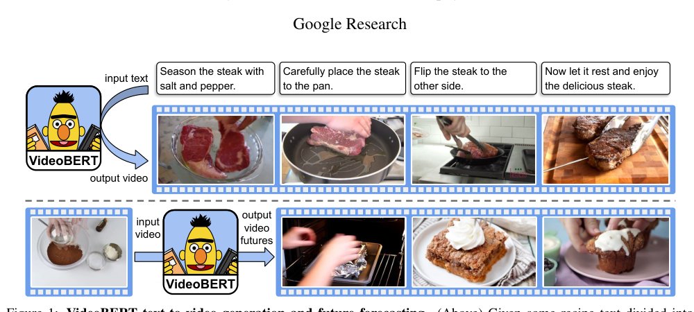 VideoBERT: A Joint Model for Video and Language Representation Learning Figure 1
