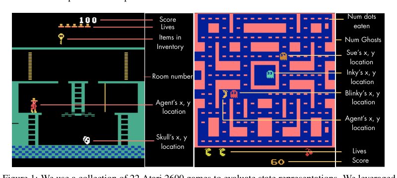 Unsupervised State Representation Learning in Atari Figure 1