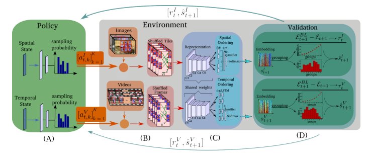 Improving Spatiotemporal Self-Supervision by Deep Reinforcement Learning Figure 1