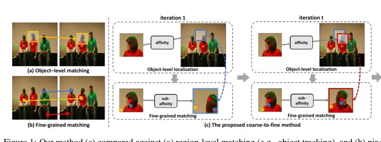 Joint-task Self-supervised Learning for Temporal Correspondence Figure 1