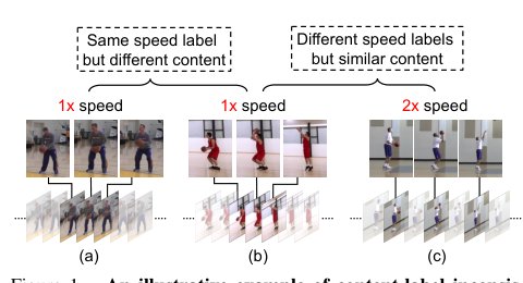 RSPNet: Relative Speed Perception for Unsupervised Video Representation Learning Figure 1