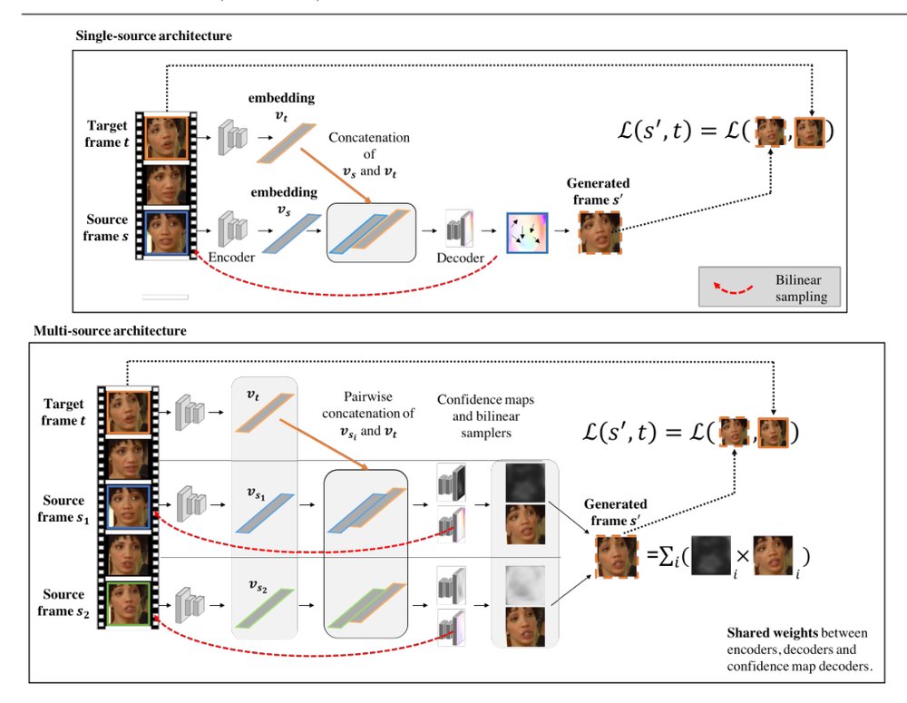 Self-supervised learning of a facial attribute embedding from video Figure 1