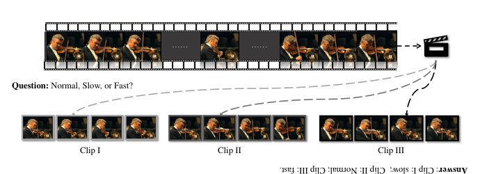 Self-Supervised Video Representation Learning by Pace Prediction Figure 1