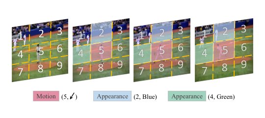 Self-supervised Video Representation Learning by Uncovering Spatio-temporal Statistics Figure 1