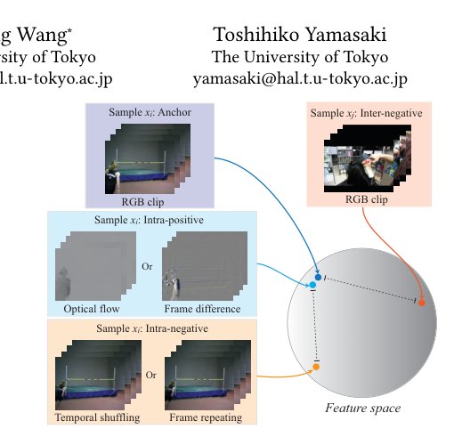Self-Supervised Video Representation Learning Using Inter-Intra Contrstive Framework Figure 1